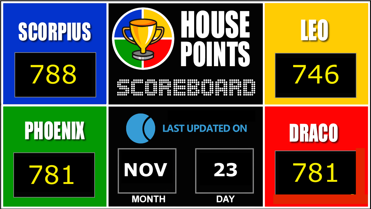 house points scoreboard